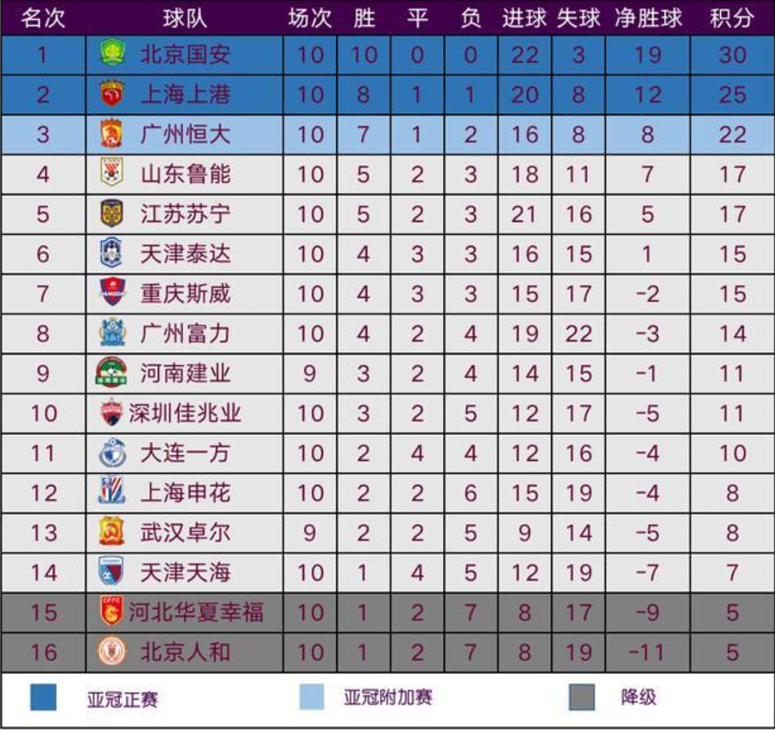 od体育网页版-深圳佳兆业球队再度获胜,继续领跑积分榜的简单介绍