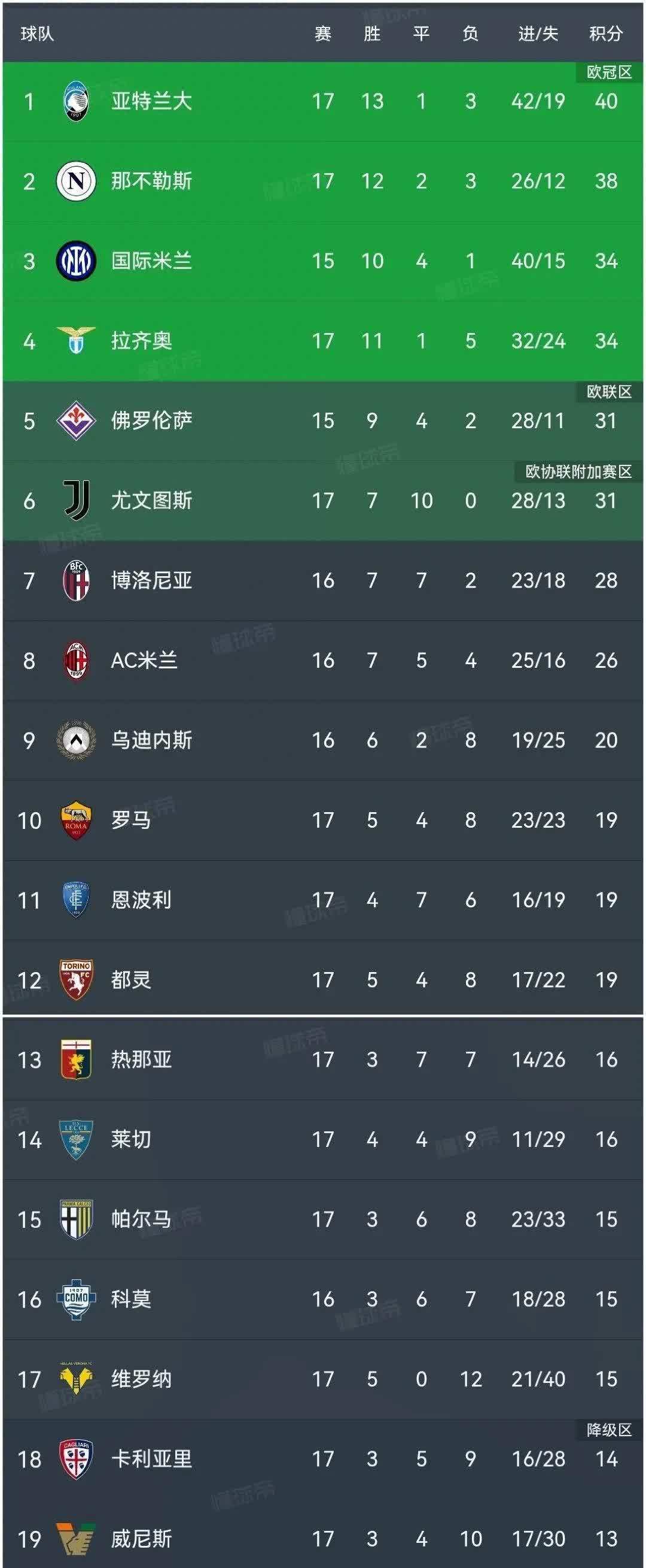 od体育培训-包含德国主场战平罗马尼亚,小组积分榜位置保持不变的词条