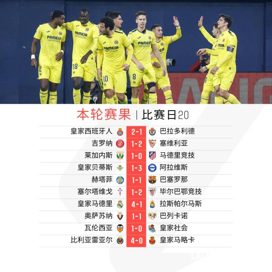 od体育亚洲官网-比利亚雷亚尔主场敌手,扩大领先继续领跑的简单介绍