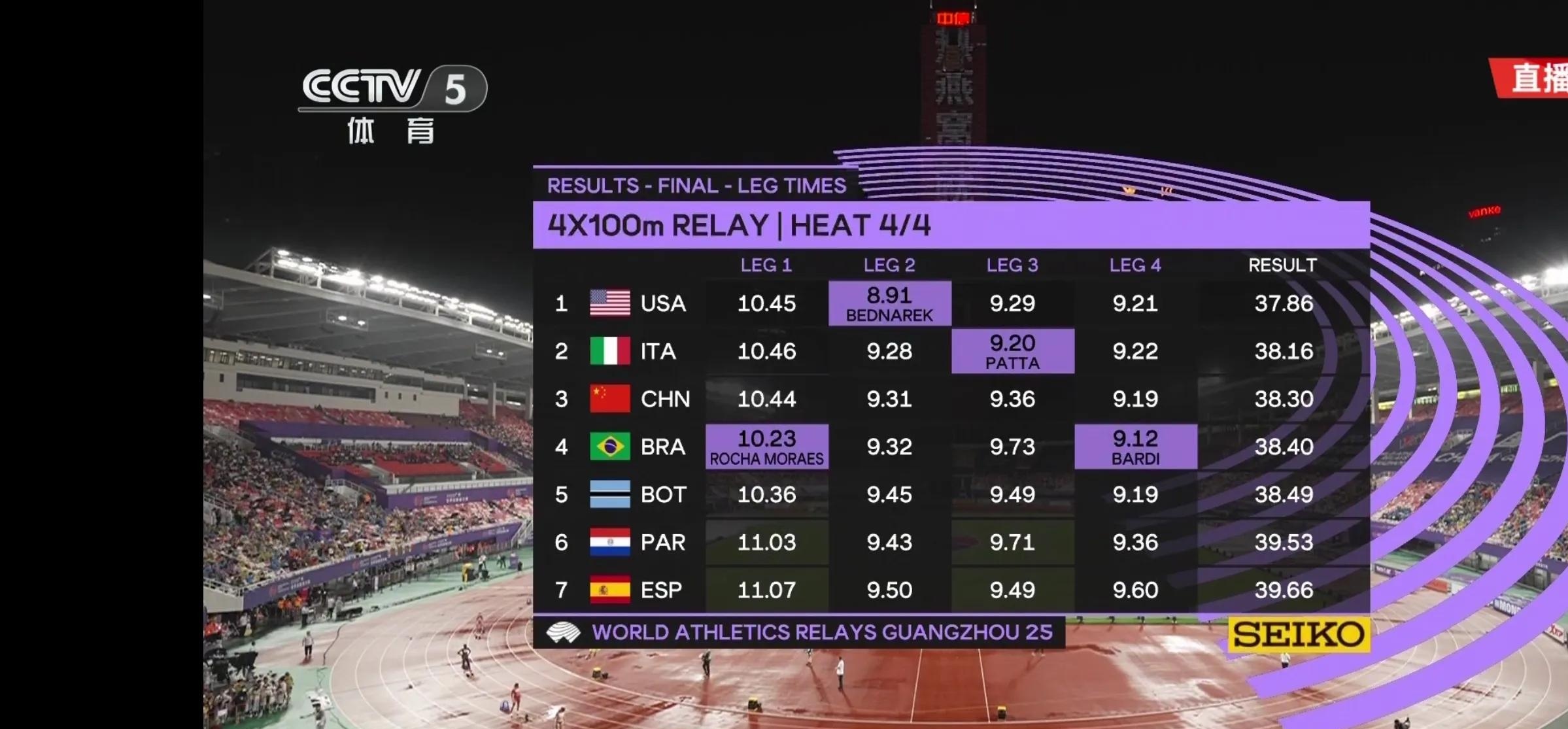 od体育竞技-包含东京奥运会预赛延期公布,部分国家超前备战的词条