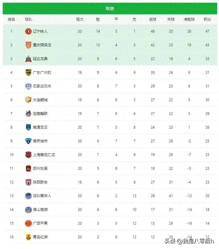 od体育网址-一场胜利提升了球队在积分榜上的排名的简单介绍