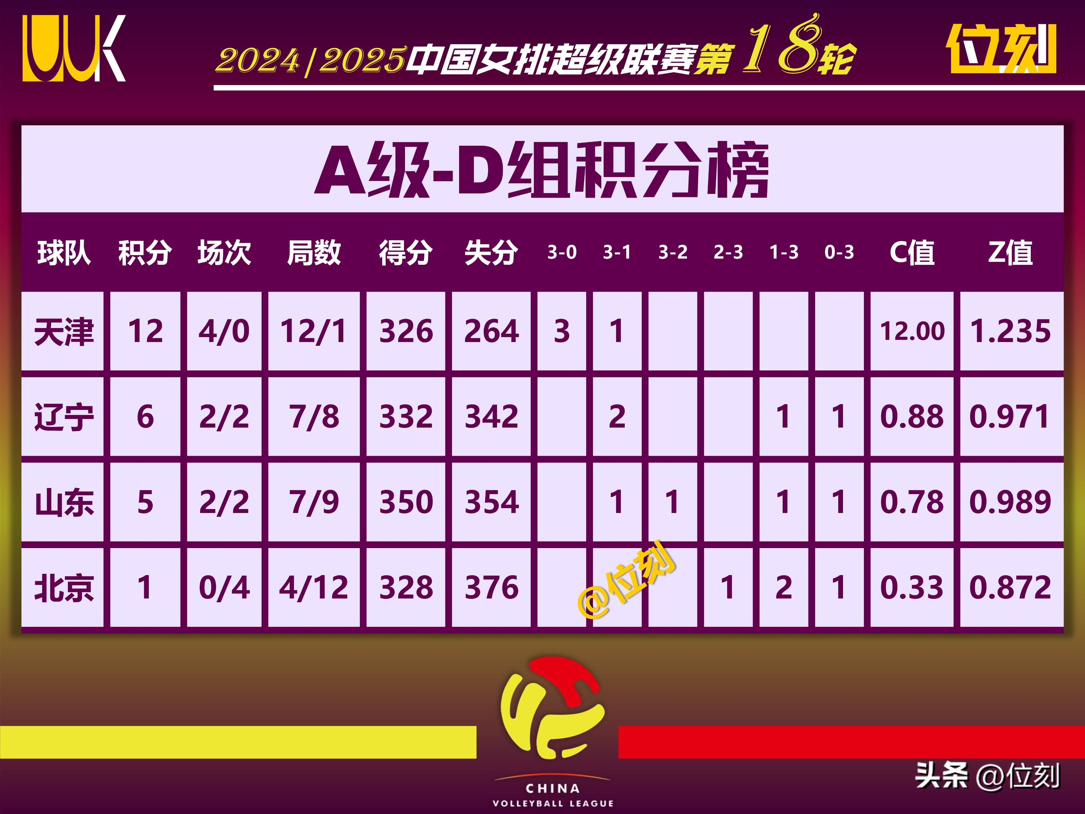 od体育网站入口-联赛战绩排行榜出炉，强队居首位