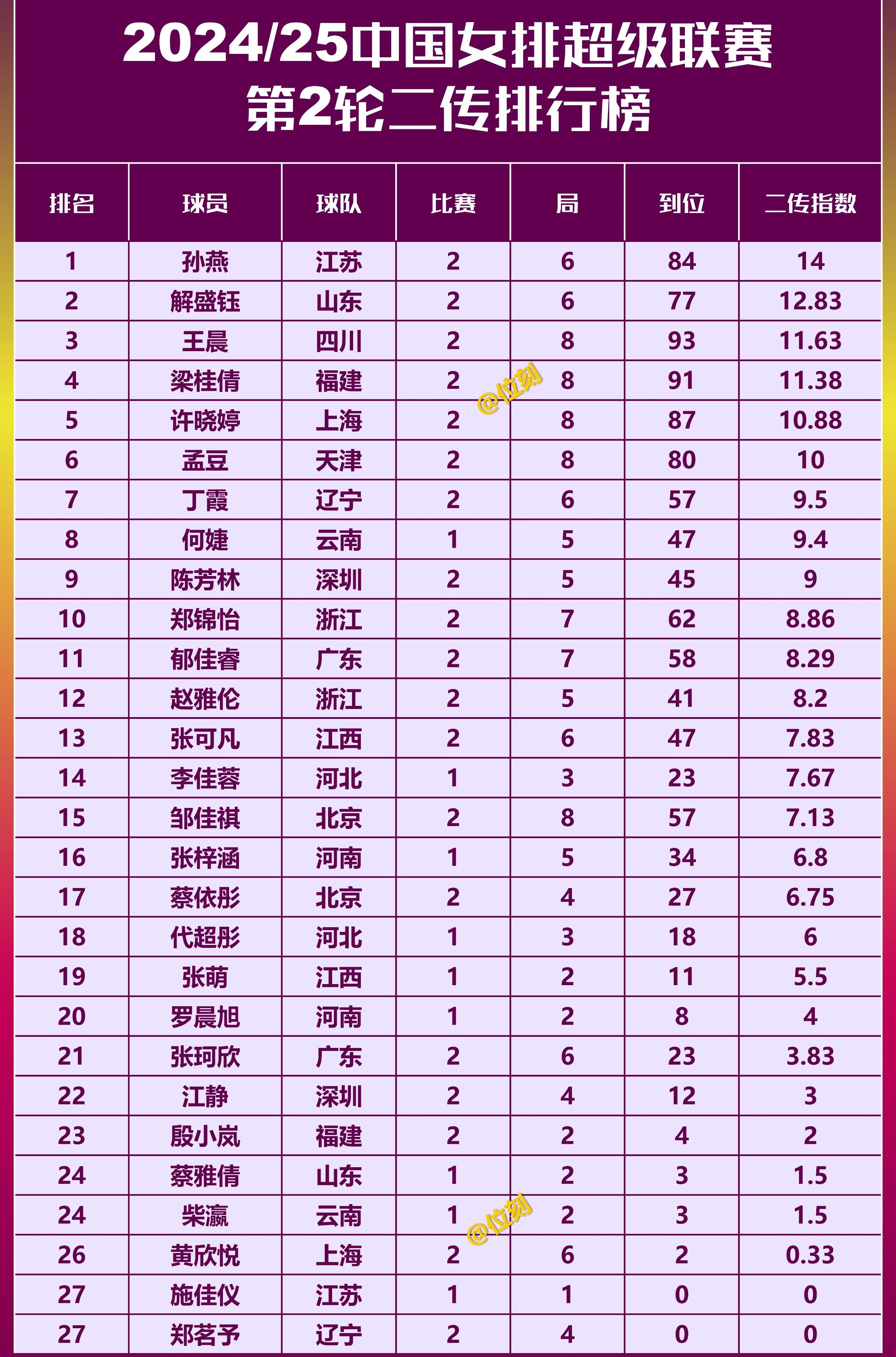 od体育网站入口-联赛战绩排行榜出炉,强队居首位